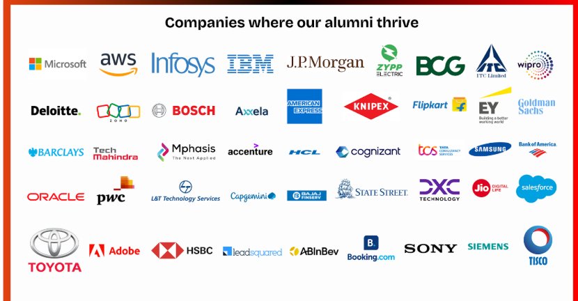 Corporate Associations & Partners